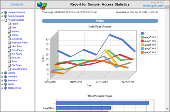 Log analysis report